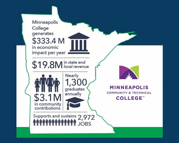 Economic Impact Map for Minneapolis College